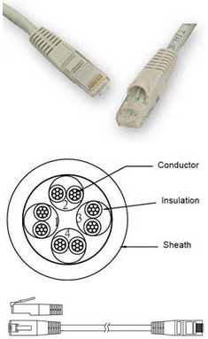 Patch Cord - VS Tech